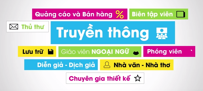 trí thông minh ngôn ngữ