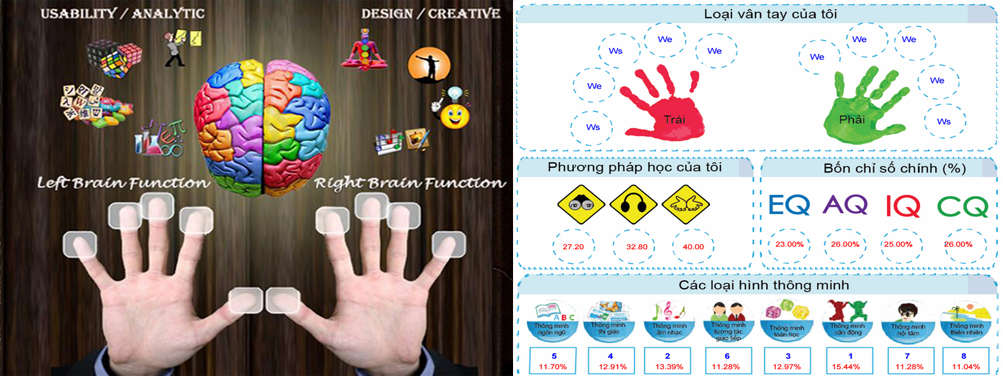 Sinh trắc học dấu vân tay